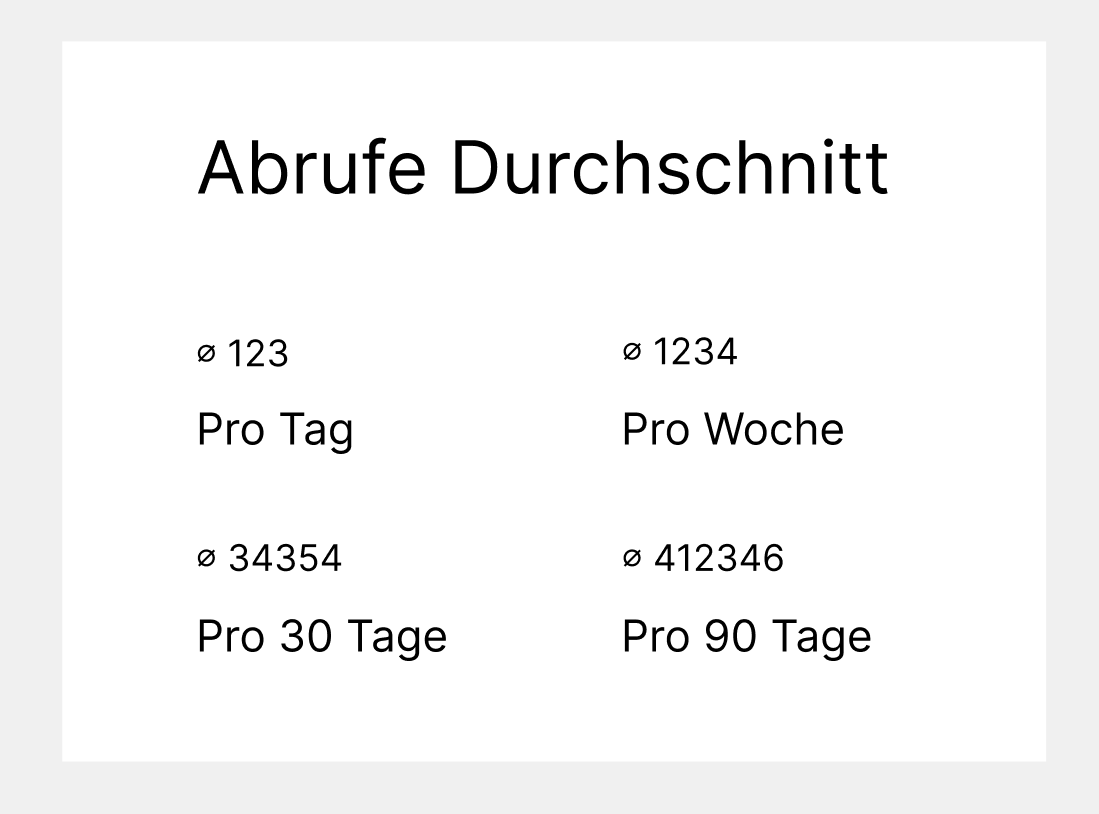 Abrufe Durchschitt - Podcast Statistiken